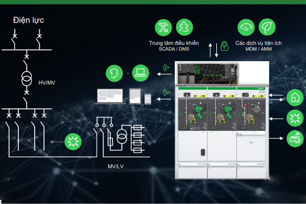 Tủ điện thông minh Smart RM6 Schneider
