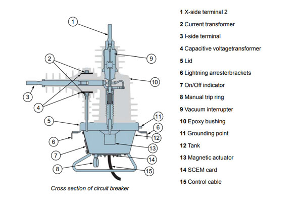 Bản vẽ cấu tạo máy cắt Recloser Nulec U27