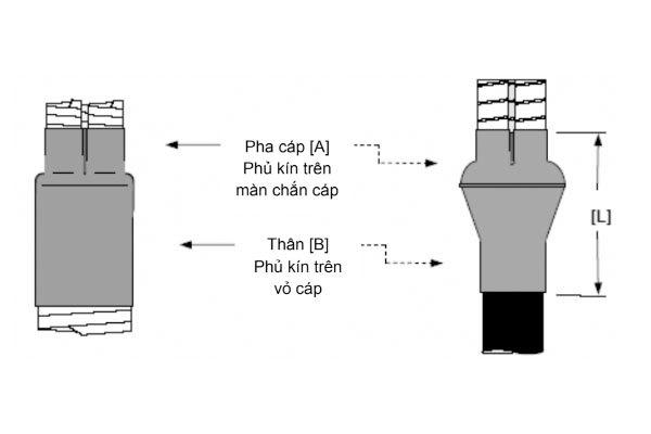 Ống chia pha cáp bằng cao su Silicone (cho cáp 3 pha)