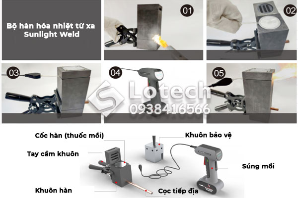 Bộ hàn hóa nhiệt từ xa Sunlight Weld