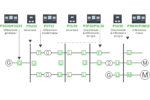 Các loại rơ le bảo vệ Easergy P3 Schneider