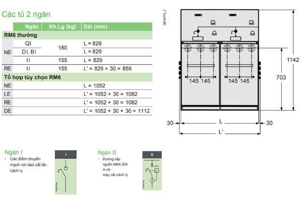 Thông số kỹ thuật tủ trung thế RMU Schneider 2 ngăn D và I