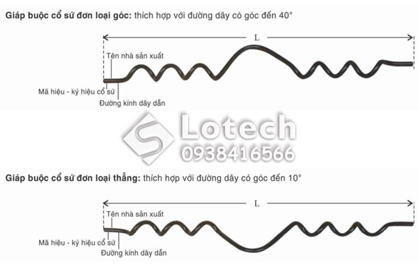 Cấu tạo giáp buộc cổ sứ đơn loại bán dẫn