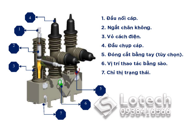 Cấu tạo Recloser Shinsung