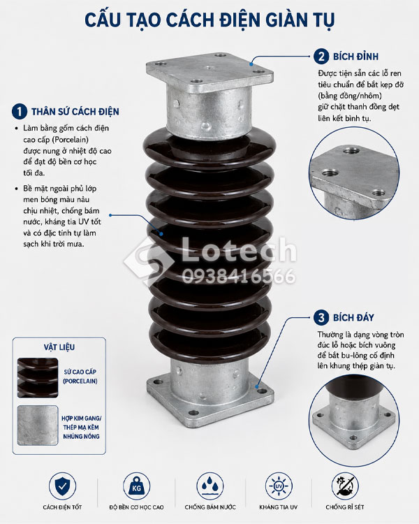 Cấu tạo sứ cách điện giàn tụ bù trung thế trạm 110kV