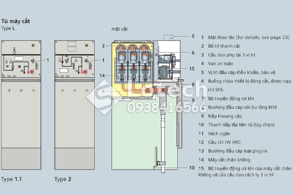 Cấu tạo tủ máy cắt trung thế RMU Siemens 8DJH ngăn L