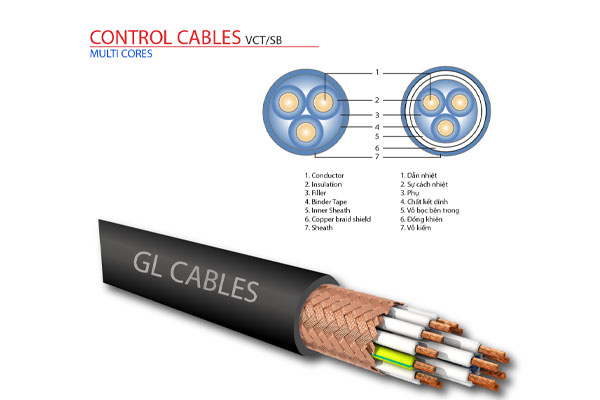 Cấu trúc cáp điều khiển chống nhiễu GL Cables