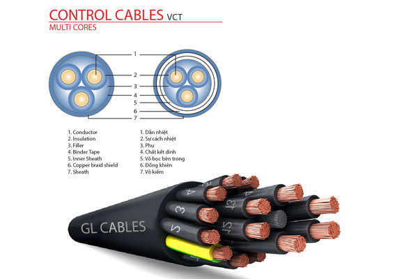 Cấu trúc cáp điều khiển GL Cables