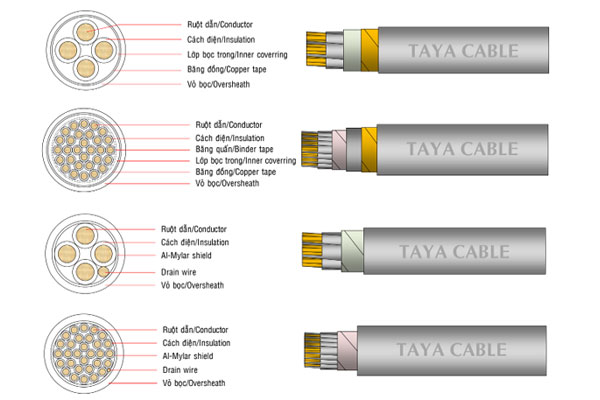 Cấu trúc cáp điều khiển Taya