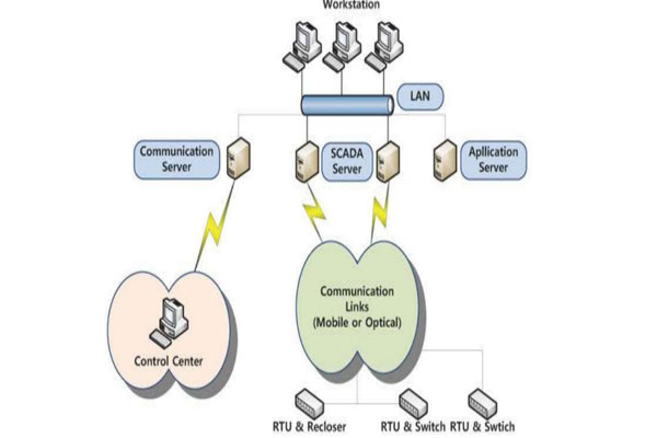 Cấu trúc hệ thống kết nối SCADA cho Recloser Shinsung