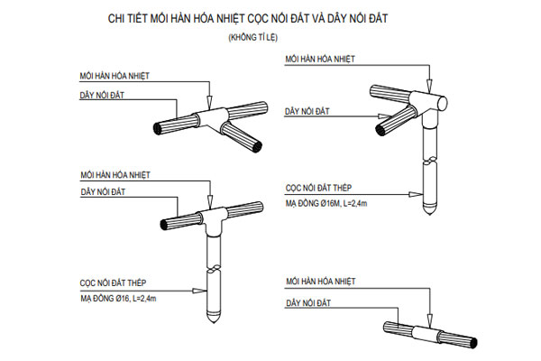 Chi tiết mối hàn hóa nhiệt cọc và dây tiếp địa