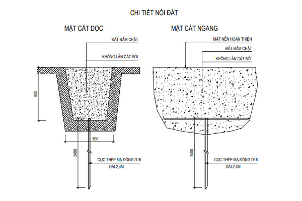 Chi tiết tiếp địa trạm biến áp