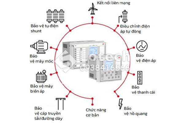 Chức năng Rơ le REX615