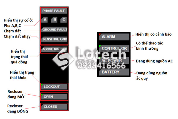 Đèn LED chỉ thị trạng thái tủ điều khiển Recloser Cooper FXD