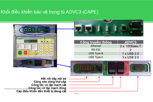 Khối điều khiển và bảo vệ trong tủ ADVC Schneider