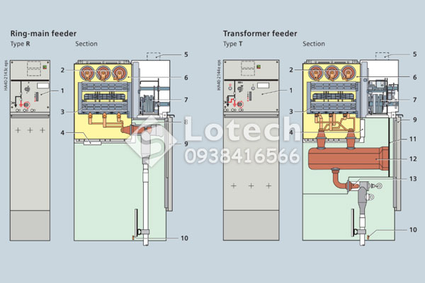 Mặt cắt cấu tạo ngăn chức năng R và T tủ RMU Siemens 8DJH