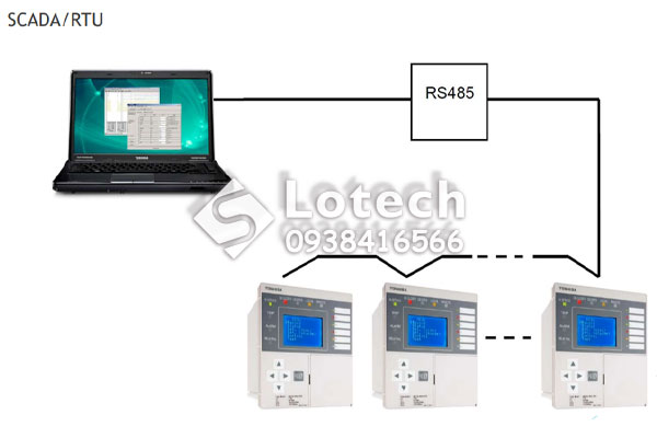 Rơ le bảo vệ kỹ thuật số GRE Series Toshiba