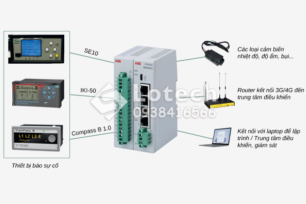 RTU ABB kết nối đa dạng thiết bị