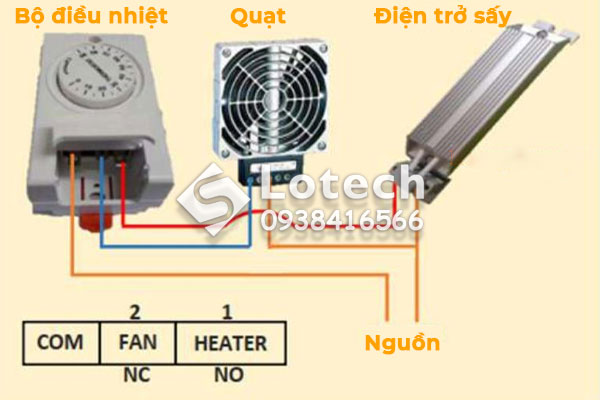 Sơ đồ đi dây đấu nối bộ điều khiển nhiệt độ kết hợp với điện trở sấy Cymax và quạt