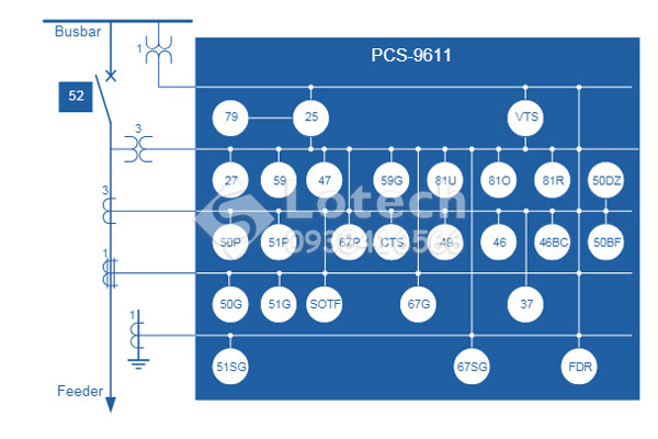 Sơ đồ khối chức năng của Rơ le PCS-9611 NR Electric