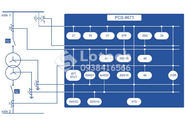 Sơ đồ khối chức năng của Rơ le PCS-9671 NR Electric