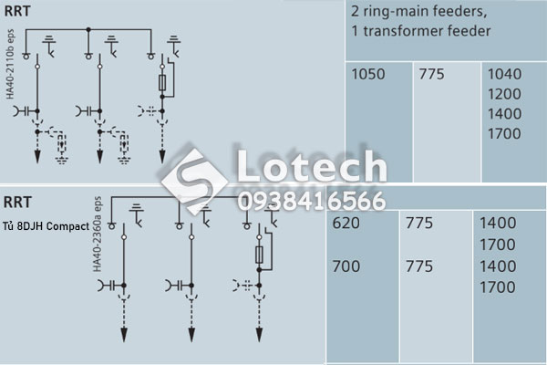 Sơ đồ nguyên lý tủ RMU Siemens RRT và kích thước