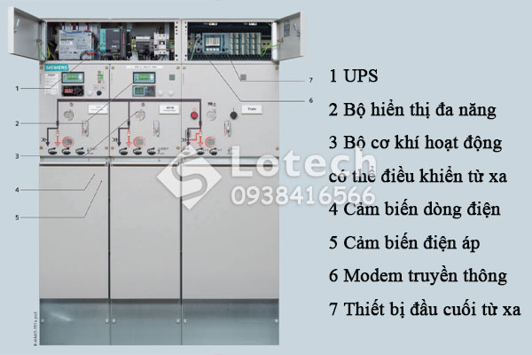 Hệ thống thiết bị điều khiển xa tủ RMU Siemens 8DJH