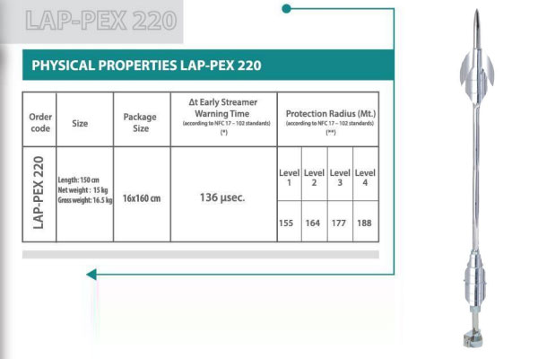 Thông số kỹ thuật kim thu sét Liva LAP-PEX-220