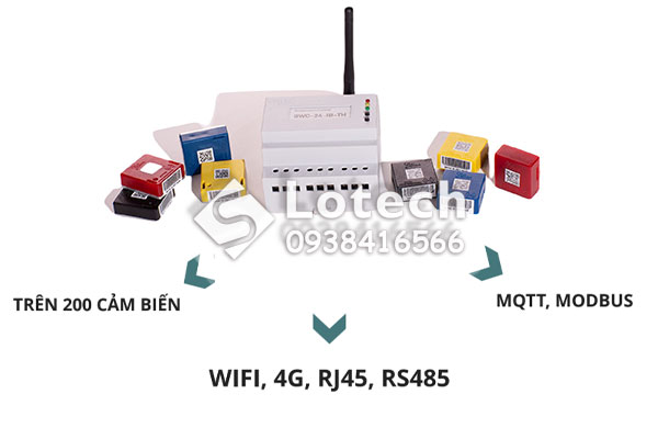 Ứng dụng bộ thu dữ liệu Gateway giám sát nhiệt độ
